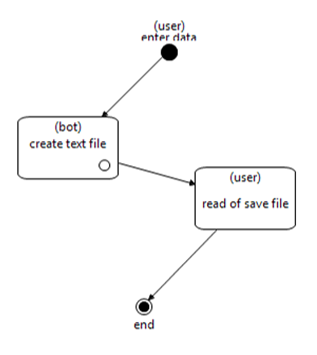 WF-system Demo TextFile pic1.png